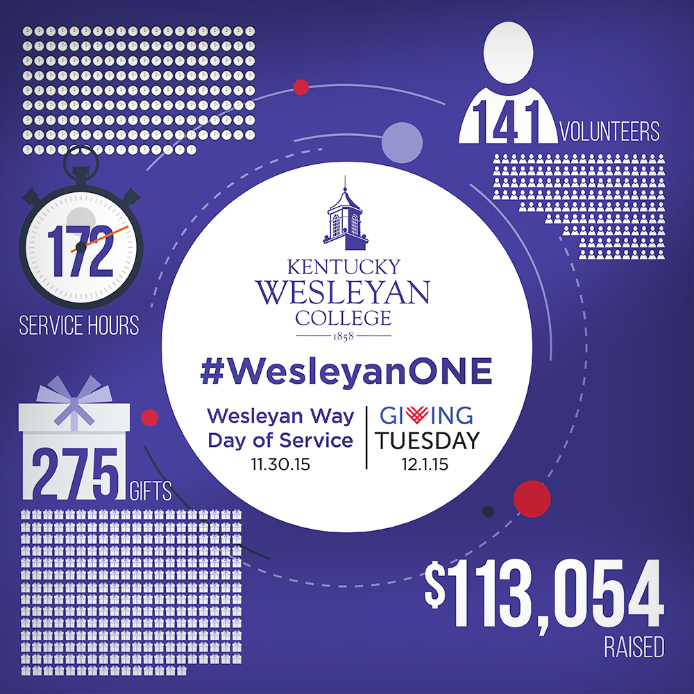 KWC-GivingTuesday-Infographic (2)